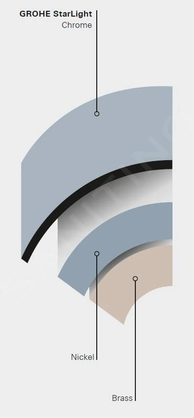 Grohe Vitalio Trigger Spray - Bidetdouche Met Houder En Doucheslang, Chroom 26175001 - Afbeelding 3