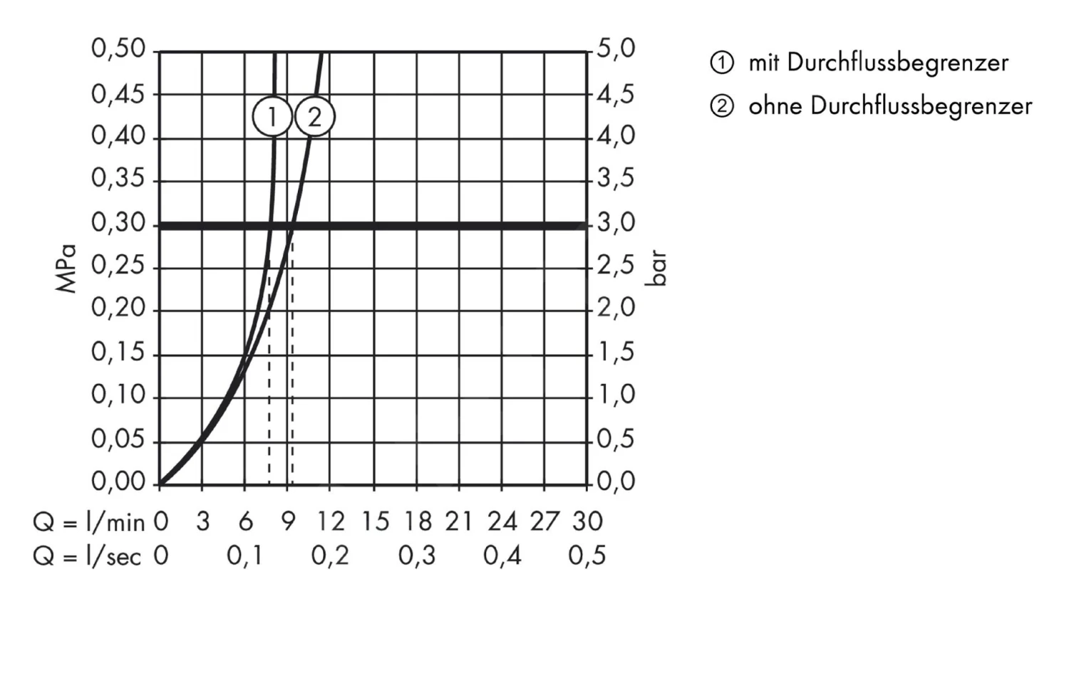 Axor Urquiola - Eengreeps Bidetkraan, Chroom 11220000 - Afbeelding 4