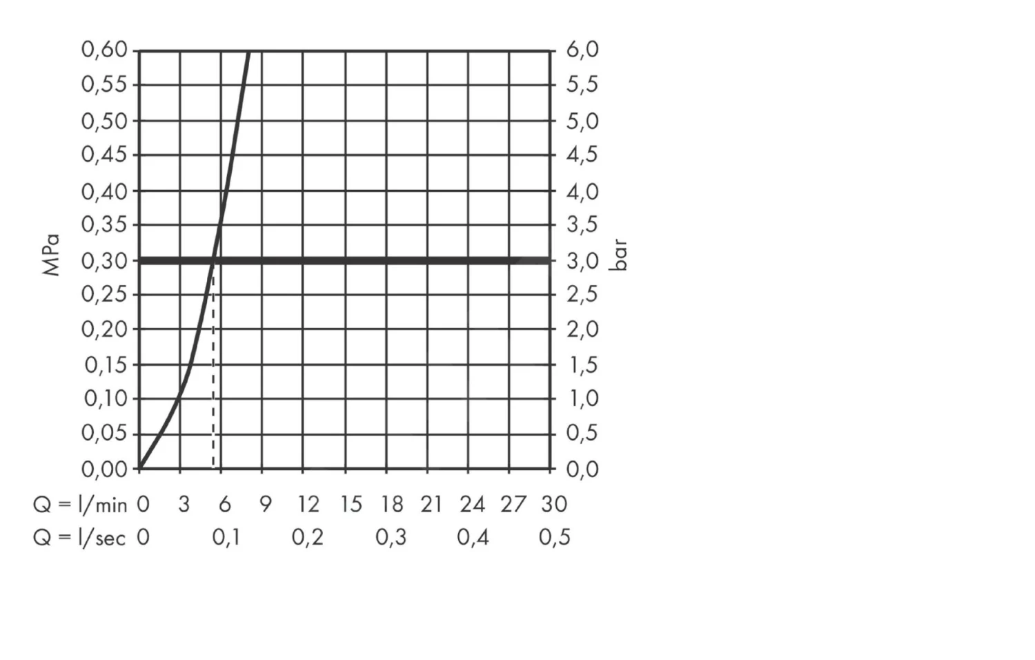 Axor MyEdition - Bidetkraan Met Push-open Afvoergarnituur, Chroom/spiegel Glas 47210000 - Afbeelding 3