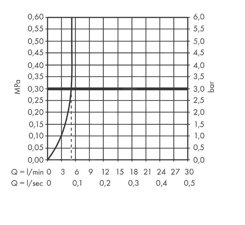 Hansgrohe Vernis Blend - Bidetkraan Incl. Afvoergarnituur, Chroom 71210000 - Afbeelding 4